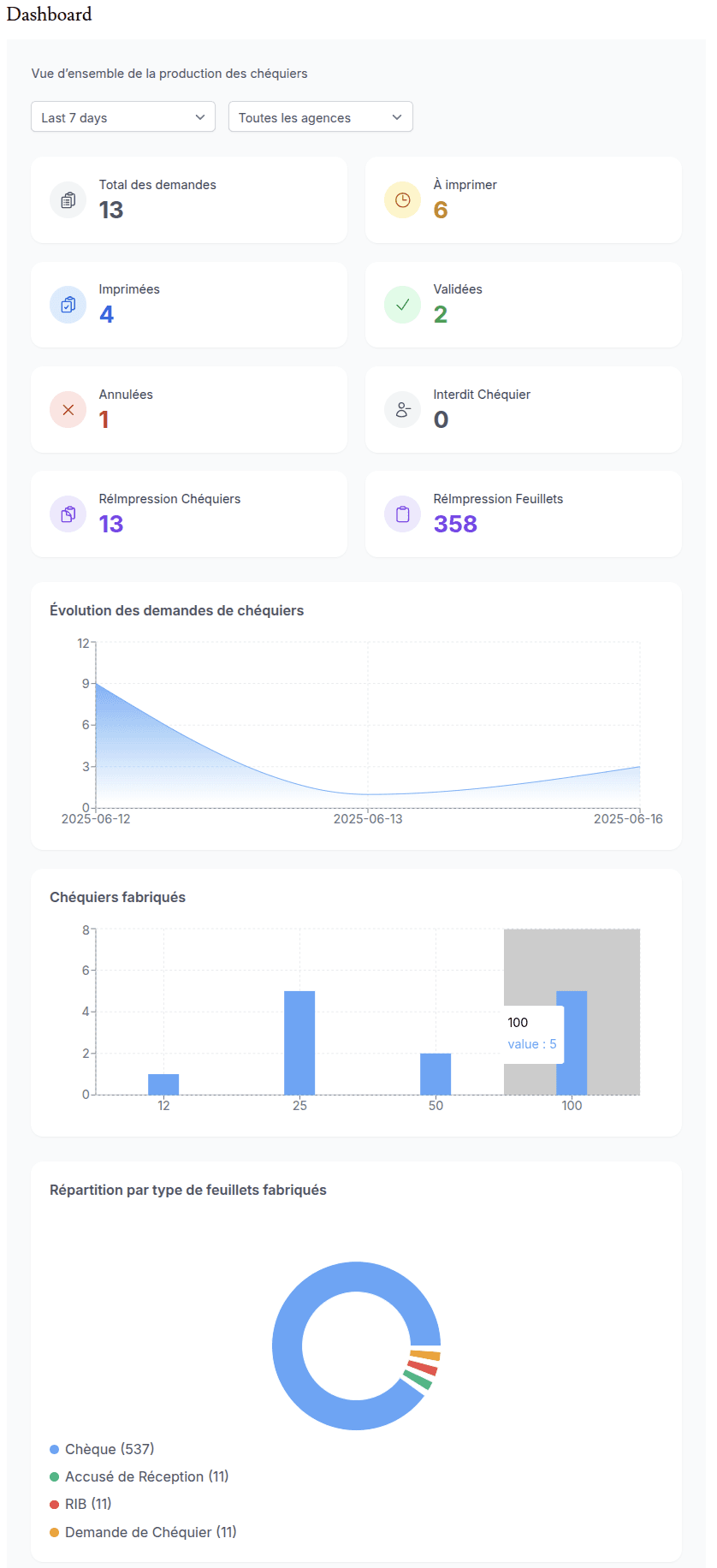 Dashboard mobile version