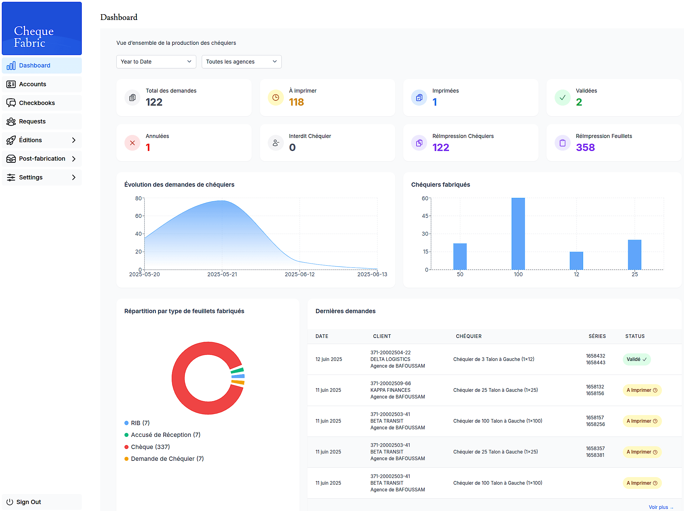 Dashboard desktop version
